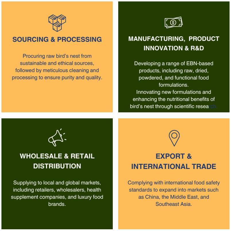 halal bird's nest Malaysia